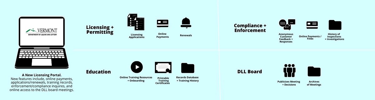 Vermont Online Licensing Portal Changes For Filing DTC Report Due Jan   Vermont DLC Portal Graphic 